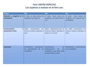 Foro UNIVÍA DERECHO