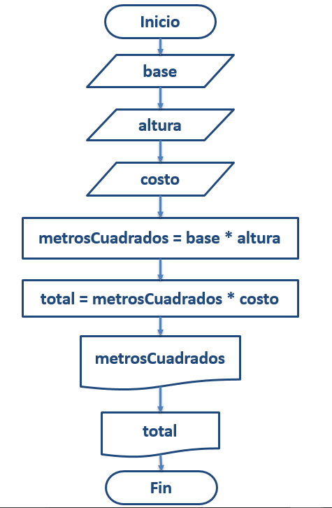 ddf_clase_03