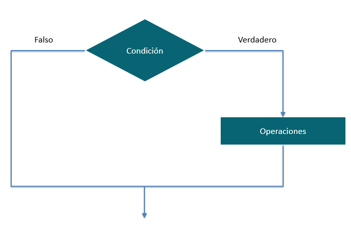 condicional_simple