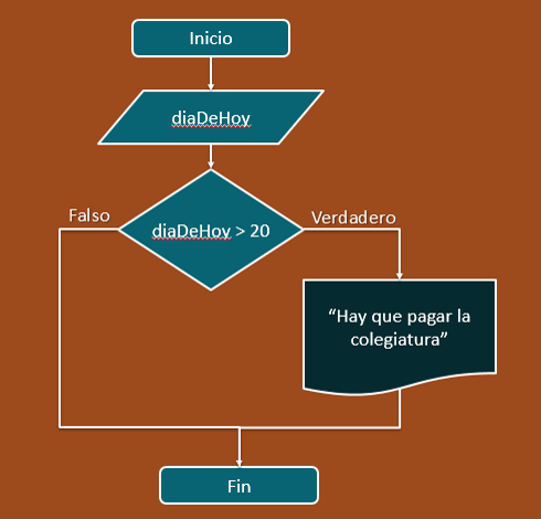 diagrama06