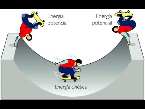 Energ A Cin Tica Y Energ A Potencial Ii Univia